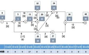 日程短縮 PERT （その6）