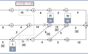 フォローアップ PERT（その7）