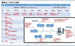 誰にも分かるQC工程図（QC工程表）