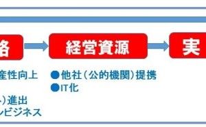会社の基礎体力とは