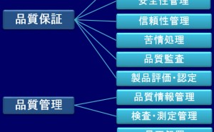 品質マネジメントの費用とは