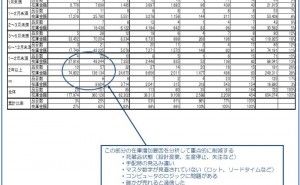 過剰在庫とは