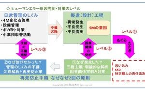 もぐらたたきと再発防止と水平展開の違いは