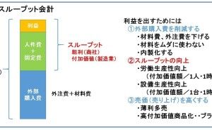受注生産工場のスループット会計管理とは