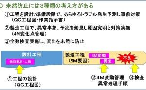 4M変化点（4M変動）管理はなぜ必要か
