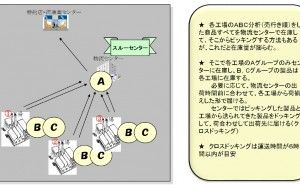 クロスドッキングとは
