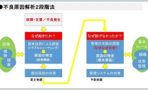 不良、ポカミスなどの原因究明と再発防止策とは