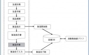追番管理機能をつける 受注生産型企業のための在庫管理法とは（その5）