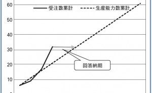 追番管理の応用 受注生産型企業のための在庫管理法とは（その6）