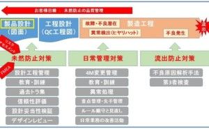 日常問題の放置・無関心とリスクマネジメント