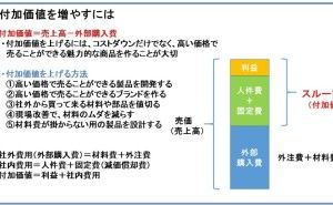 人件費の適正水準とは