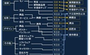 知的財産としての特許権