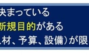 プロジェクトマネジメントとPMBOK