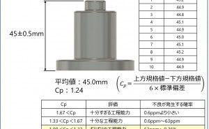 試作数 プラスチック製品の立ち上げをスムーズに行うには（その2）