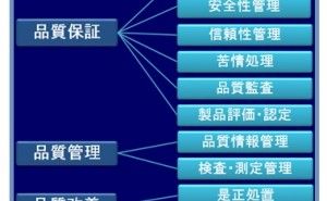 品質マネジメントの概要