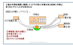 製造業のヒューマンエラーの考察