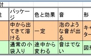 コンジョイント分析とは