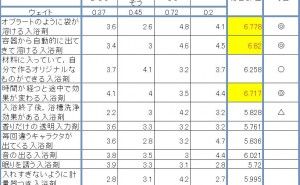 アイデア選択法とは