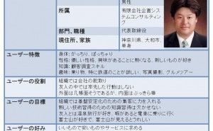 ペルソナ手法とは