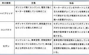 文書の書き方（文書の内容）をチェックするうえでのポイント