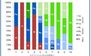 コンピュータプログラムによるデザインとは