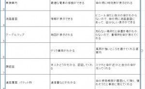アイデア発想法とは（その3）