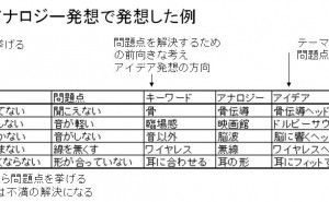 アナロジー発想法とは アイデア発想法とは（その4）