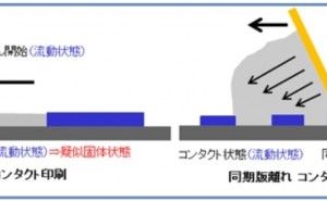 新工法 スクリーン印刷とは（その3）