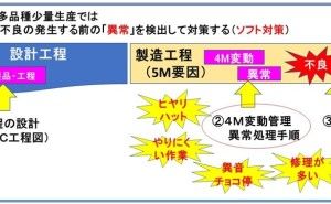 多品種小量生産工場のヒューマンエラー対策