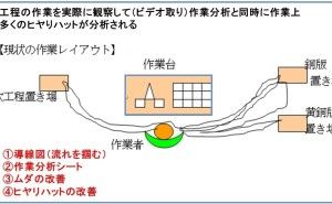 ヒューマンエラー対策の進め方