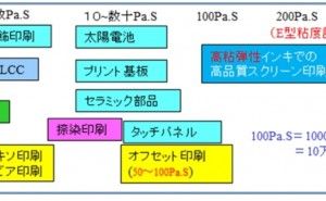 利点 スクリーン印刷とは（その4）