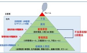 正しい品質対策書・クレーム対策書のフォーマットとは