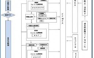 電子デバイス製造工程設計の留意点