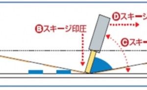 4つの印刷条件 スクリーン印刷とは（その6）