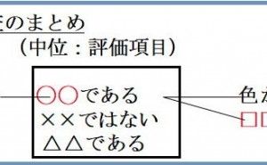 インタビュー調査、評価グリッド法とは（その2）