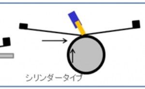 印刷機 スクリーン印刷とは（その7）