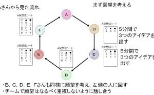 ブレーンライティングとは