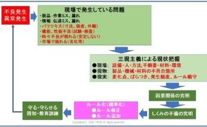 品質管理の基本とは