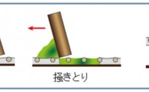 4つのメカニズム スクリーン印刷とは（その8）