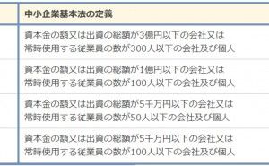認定支援機関 【知って得するものづくり補助金】（その3）