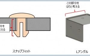 はりについて プラスチック製品設計はりの強度計算（その1）