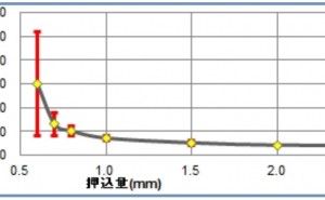 適正印圧 スクリーン印刷とは（その9）