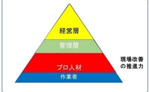 多品種少量生産時代の「プロ人材」の役割とは