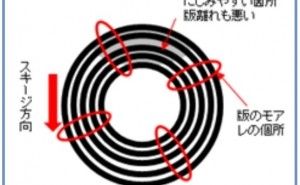 スピン印刷 スクリーン印刷とは（その11）