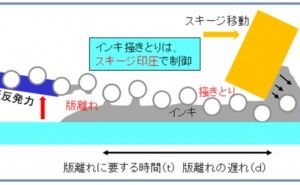 最終回 スクリーン印刷とは（その12）