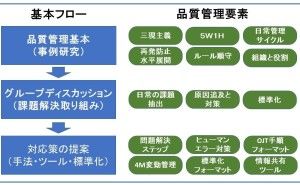 若手・中堅社員の実践的教育とは