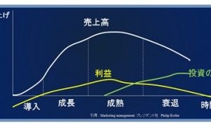 新規分野への事業展開　