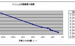 優れた成膜技術 高品質スクリーン印刷標論（その3）