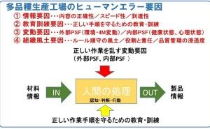 多品種少量生産工場のヒューマンエラー対策とは