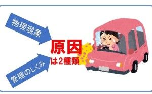 製造業の品質対策:真の原因とは
